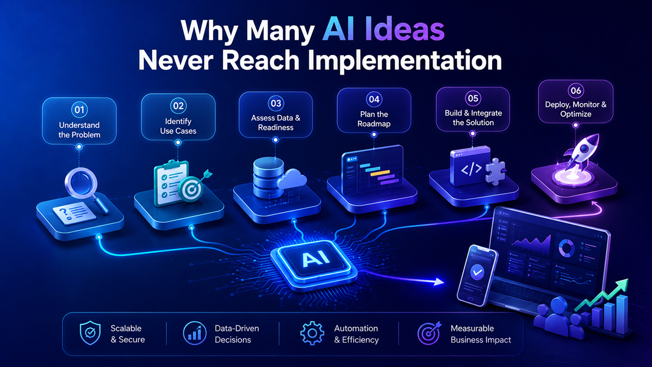 ai-ideas-into-working-software