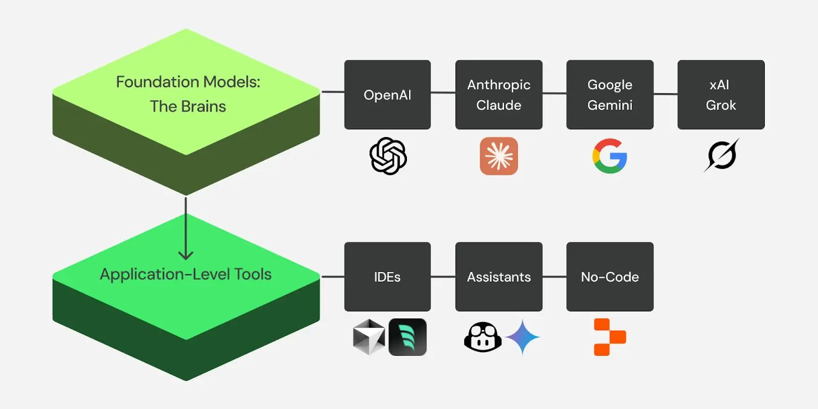 ai-tools