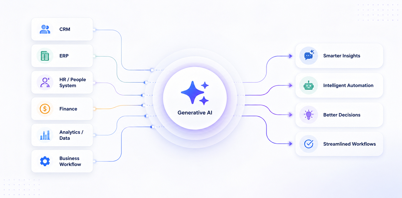 business-applications-smarter
