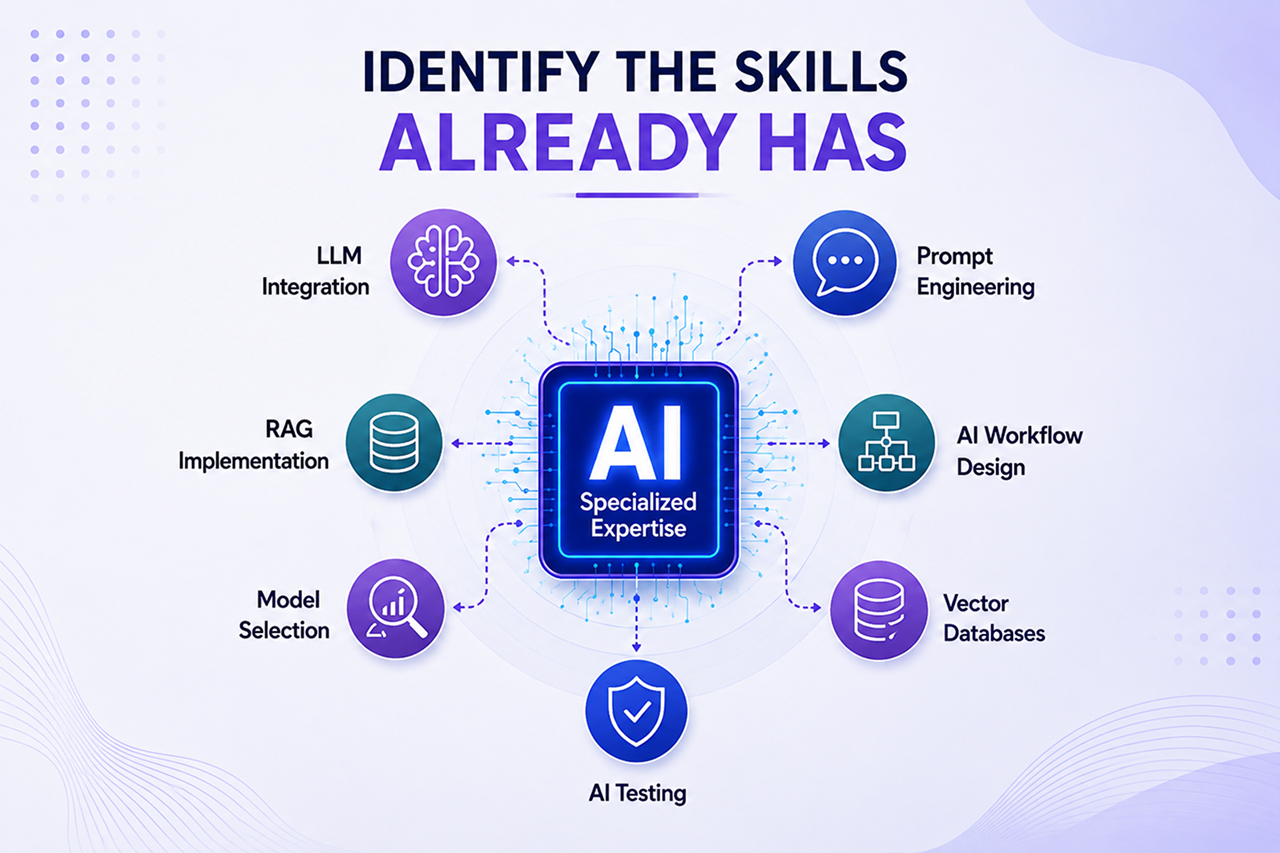 identify-the-skills