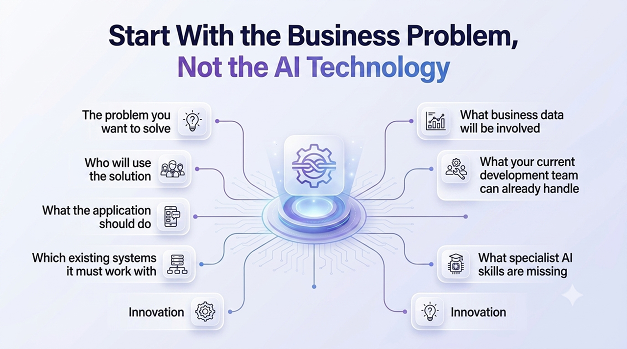 start-with-business-problem